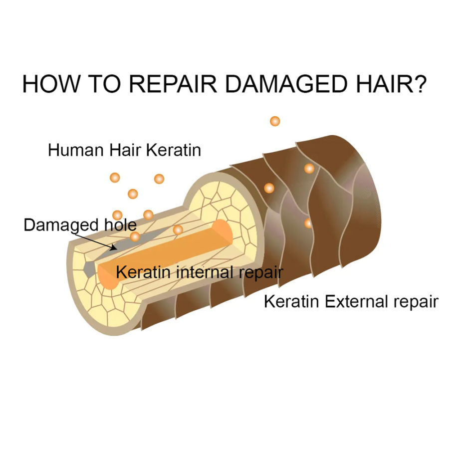 Kyogoku Keratin Shampoo - Image 2