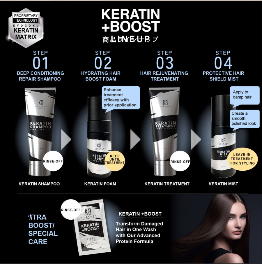 Kyogoku Keratin +Boost - Image 17