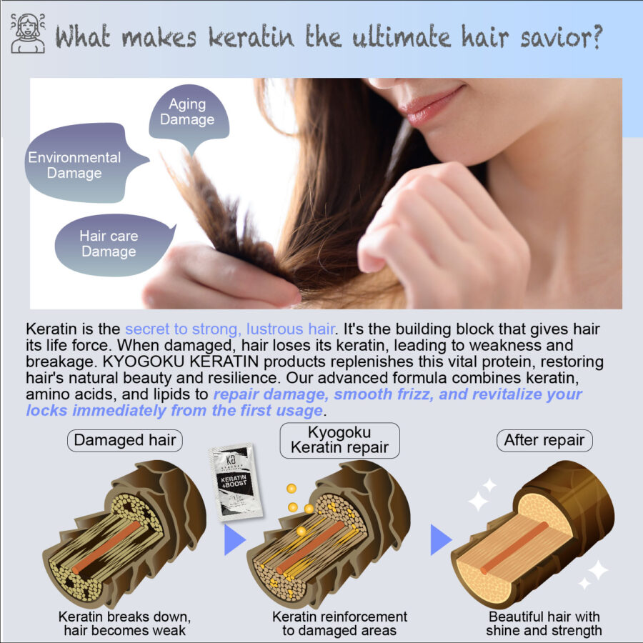 Kyogoku Keratin +Boost - Image 6