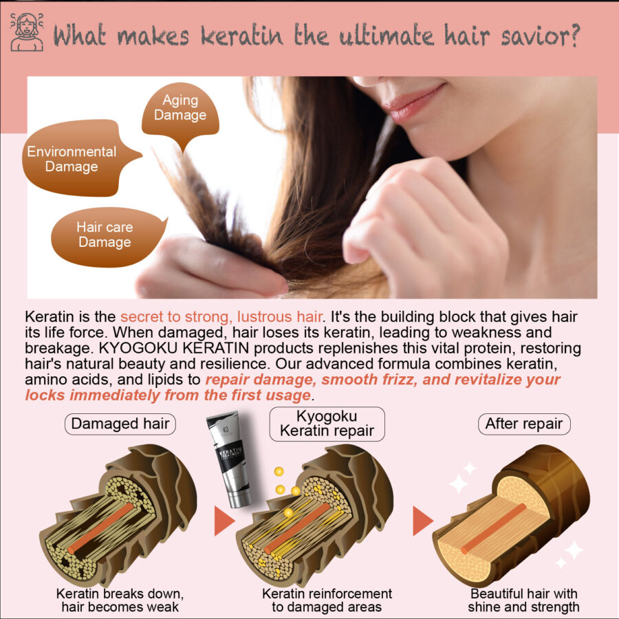 Kyogoku Keratin Treatment - Image 8